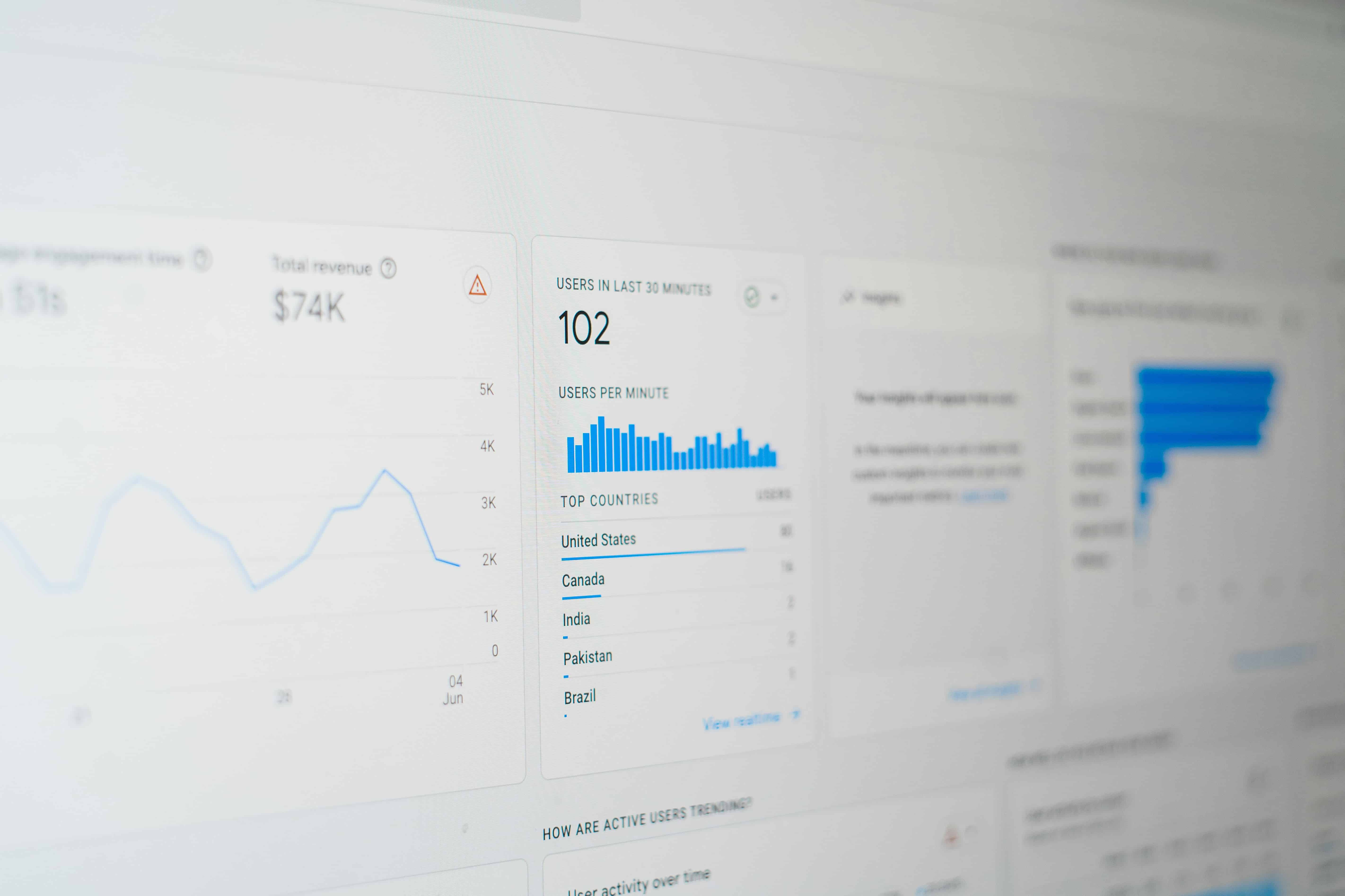 How to know if your marketing is actually working